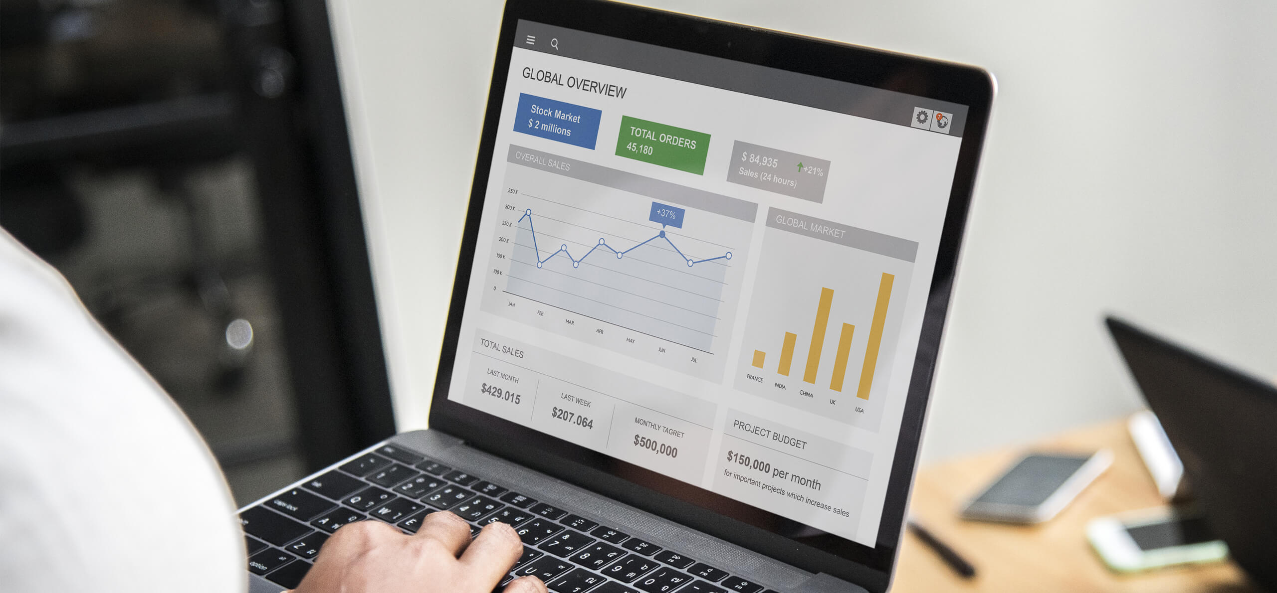 How Much Do Google Ads Cost, Really?